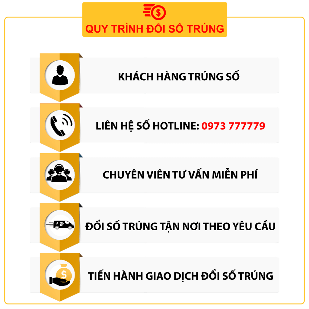 Quy trình đổi số trúng thưởng